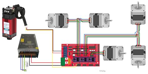 cnc shield ramps 1.4|Installing and wiring a Ramps 1.4 card for an MPCNC.
